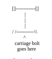 Top view of wagon showing front wheels in opposite direction